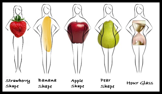 PGM Dress Forms Body Shape