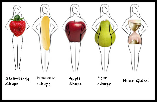 PGM Dress Forms Body Shape