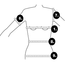 How to measure your full body
